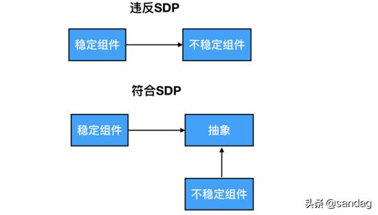 以k8s集群管理為例，大牛教你如何設(shè)計(jì)優(yōu)秀項(xiàng)目架構(gòu)（k8s集群架構(gòu)圖）