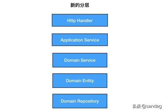 以k8s集群管理為例，大牛教你如何設(shè)計(jì)優(yōu)秀項(xiàng)目架構(gòu)（k8s集群架構(gòu)圖）