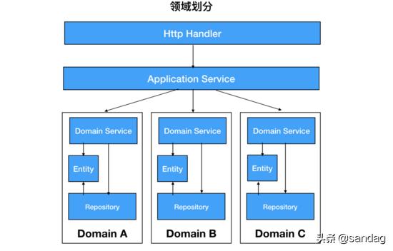 以k8s集群管理為例，大牛教你如何設(shè)計(jì)優(yōu)秀項(xiàng)目架構(gòu)（k8s集群架構(gòu)圖）