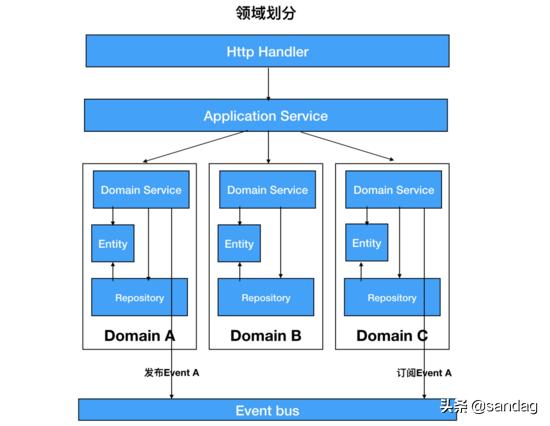 以k8s集群管理為例，大牛教你如何設(shè)計(jì)優(yōu)秀項(xiàng)目架構(gòu)（k8s集群架構(gòu)圖）