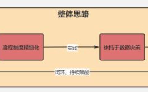 圖解項(xiàng)目管理架構(gòu)體系全景圖如何搭建？（建筑項(xiàng)目管理架構(gòu)圖）