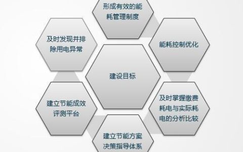 能源管理系統(tǒng)是什么？有什么功能？智慧燈桿能不能發(fā)展起來？（智慧能源系統(tǒng)包括什么功能）