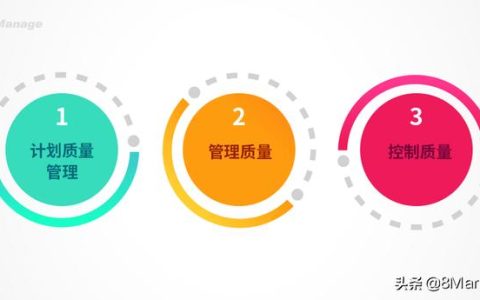 項(xiàng)目質(zhì)量管理的三個(gè)重要流程（項(xiàng)目質(zhì)量管理的三個(gè)主要過(guò)程）