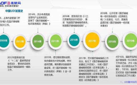 二類醫(yī)療器械udi實施時間要多久？（醫(yī)療器械UDI實施）