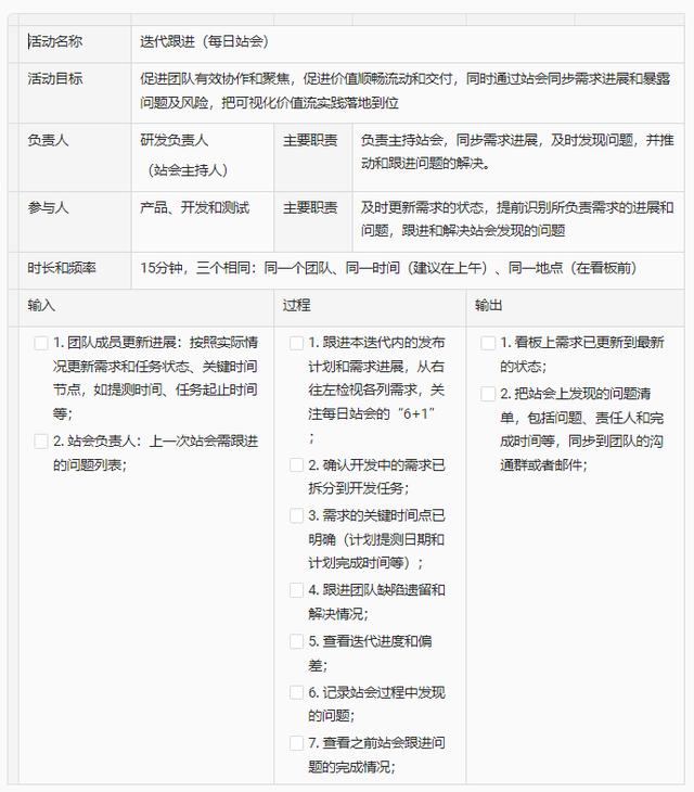 好的每日站會，應(yīng)該這么開 - 敏捷開發(fā)落地指南（敏捷項(xiàng)目每日站會的作用）