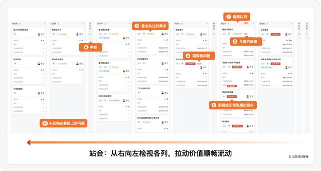 好的每日站會，應(yīng)該這么開 - 敏捷開發(fā)落地指南（敏捷項(xiàng)目每日站會的作用）