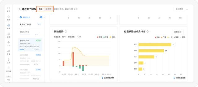 好的每日站會，應(yīng)該這么開 - 敏捷開發(fā)落地指南（敏捷項(xiàng)目每日站會的作用）