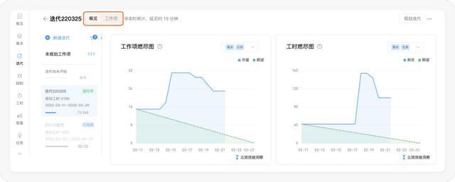 好的每日站會，應(yīng)該這么開 - 敏捷開發(fā)落地指南（敏捷項(xiàng)目每日站會的作用）