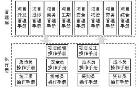 建筑企業(yè)如何讓項(xiàng)目管理省心省力又高效？（提高建筑工程管理及施工質(zhì)量的有效策略）