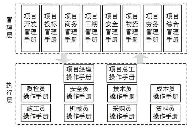 建筑企業(yè)如何讓項目管理省心省力又高效？（提高建筑工程管理及施工質(zhì)量的有效策略）