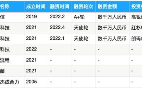 被SAP、IBM、微軟盯上的流程挖掘，能長出中國獨角獸嗎？- 36氪新風向