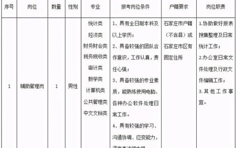 82人！石家莊最新招聘來了，崗位表看過來（石家莊市近期招聘）
