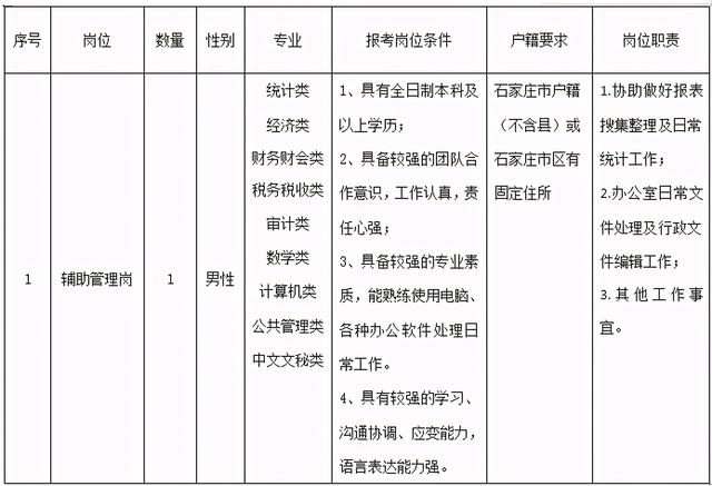 2人！石家莊最新招聘來(lái)了，崗位表看過(guò)來(lái)（石家莊市近期招聘）"