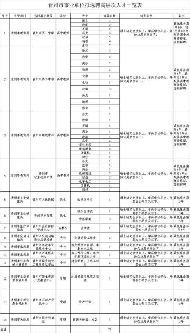 2人！石家莊最新招聘來(lái)了，崗位表看過(guò)來(lái)（石家莊市近期招聘）"