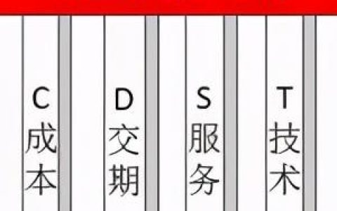 「精益學堂」5S管理｜整合版（精益5s管理書籍）
