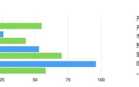 CMMI共分為幾個級別？企業(yè)認證CMMI有什么好處？（cmmi認證 是企業(yè)還是個人）
