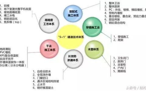 萬科，又有了黑科技！（萬科旗下的科技公司）