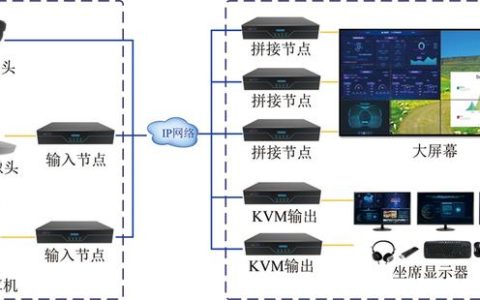 可視化KVM坐席系統(tǒng)，一站式綜合應(yīng)用（kvm坐席管理系統(tǒng)）