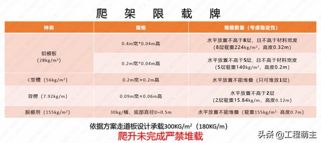 中建四局“安全雙優(yōu)工地”精細化管理優(yōu)秀做法，事無巨細（中建四局一公司雙優(yōu)雙強）
