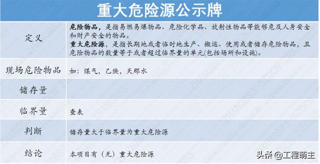中建四局“安全雙優(yōu)工地”精細化管理優(yōu)秀做法，事無巨細（中建四局一公司雙優(yōu)雙強）