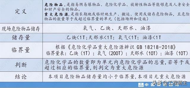 中建四局“安全雙優(yōu)工地”精細化管理優(yōu)秀做法，事無巨細（中建四局一公司雙優(yōu)雙強）