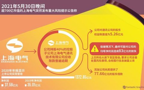 公司應收賬款管理制度（應收賬款管理制度）