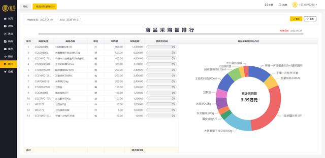 宜元服裝庫存管理軟件正式上線，快來免費(fèi)試用