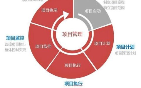 一點開講：IT項目管理流程與輸出，直接就可應(yīng)用（IT項目管理課程）