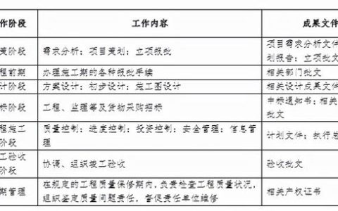 如何對(duì)各參建單位進(jìn)行有效管理？（如何對(duì)各參建單位進(jìn)行有效管理工作）
