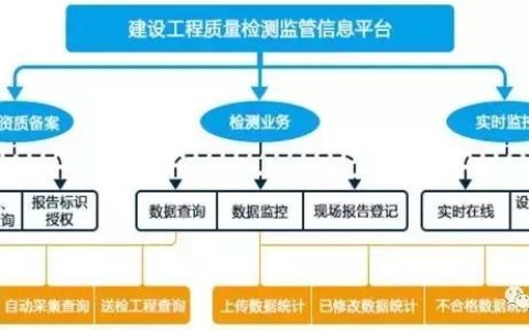 建設工程質(zhì)量檢測監(jiān)管信息系統(tǒng)（北京市建設工程質(zhì)量檢測監(jiān)管信息系統(tǒng)）