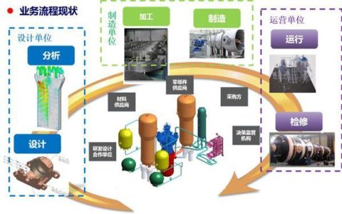 數(shù)字化賦能高端制造?核電產(chǎn)業(yè)如何領跑“強國”目標？