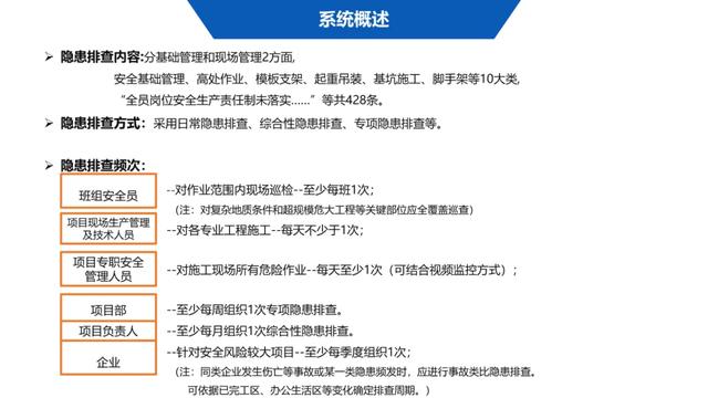 超詳細！四川省房屋質(zhì)量安全智慧監(jiān)管平臺在建工程管理系統(tǒng)操作培訓(xùn)課件下載