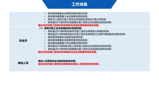 超詳細！四川省房屋質(zhì)量安全智慧監(jiān)管平臺在建工程管理系統(tǒng)操作培訓(xùn)課件下載