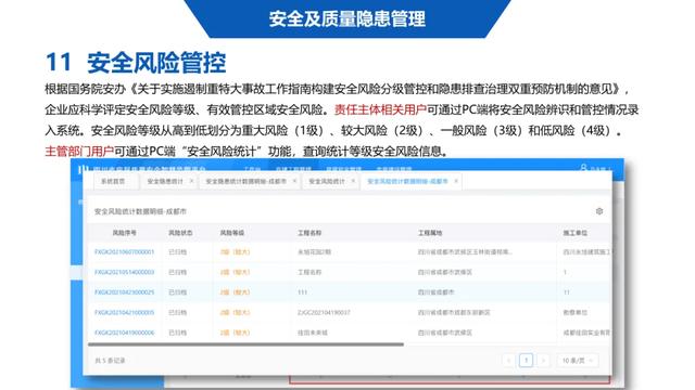 超詳細！四川省房屋質(zhì)量安全智慧監(jiān)管平臺在建工程管理系統(tǒng)操作培訓(xùn)課件下載