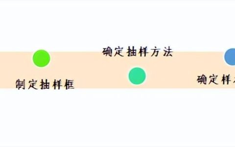 快來看，手把手教學！滿意度調查如何抽樣（滿意度調查抽樣方法）