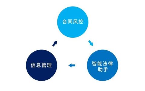 專為企業(yè)解決合同難題的神器來了！24h智能風控，超20+萬份模板（公司合同風控要求）