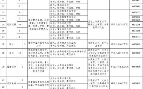 158名！無錫濱湖公安分局招聘警務(wù)輔助人員（無錫市公安局招聘輔警信息）