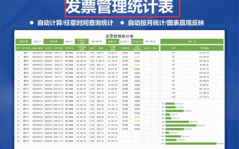 身為財(cái)務(wù)不會(huì)發(fā)票管理，熬夜整理了一套Excel發(fā)票管理報(bào)表模板（Excel中如何做發(fā)票管理）