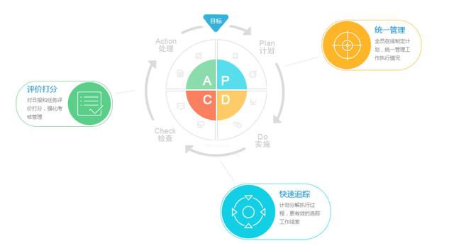 除了企業(yè)微信，這9款協(xié)同辦公軟件更實(shí)用?。ǔ似髽I(yè)微信,這9款協(xié)同辦公軟件更實(shí)用嗎）