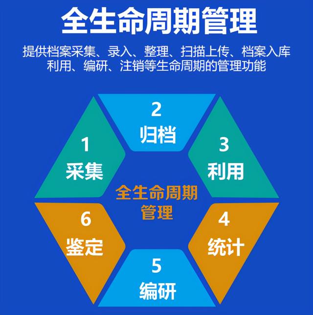 人社局檔案管理新探索-暢飛揚(yáng)新一代檔案管理系統(tǒng)，數(shù)字化更智能