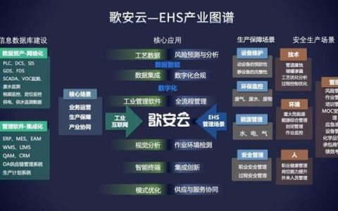 36氪首發(fā)丨工業(yè)ESG軟件服務(wù)商「歌安云」完成千萬級Pre-A輪融資，加速構(gòu)建數(shù)據(jù)驅(qū)動的風險預測管理能力