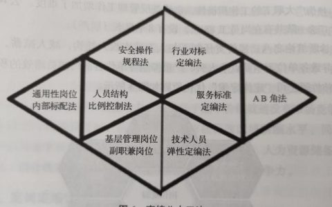 企業(yè)管理項(xiàng)目優(yōu)秀經(jīng)驗(yàn)（企業(yè)管理項(xiàng)目優(yōu)秀經(jīng)驗(yàn)分享）