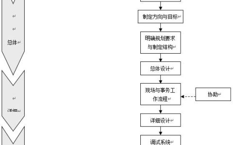 工廠物流系統(tǒng)管理流程、制度，建議收藏（工廠內(nèi)部物流管理）