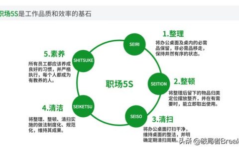 7大自我管理工具，讓你成為一名強(qiáng)大優(yōu)秀的職場(chǎng)人（7大自我管理工具,讓你成為一名強(qiáng)大優(yōu)秀的職場(chǎng)人員）