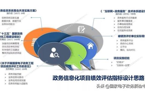 專題分享 – 政務(wù)信息化項(xiàng)目績效評估路徑及實(shí)踐經(jīng)驗(yàn)（公共部門績效評估信息化和電子政務(wù)建設(shè)的關(guān)系）