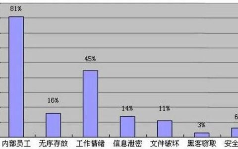 企業(yè)選擇加密軟件對文件進行加密，防止文件泄露（企業(yè)選擇加密軟件對文件進行加密,防止文件泄露對嗎）