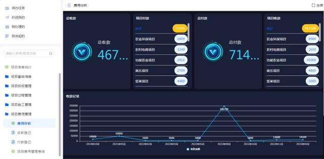 工程項(xiàng)目管理的軟件需要具備哪些功能？（工程項(xiàng)目管理的軟件需要具備哪些功能和特點(diǎn)）