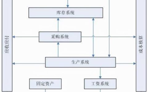 ERP財務軟件（erp財務軟件排名）