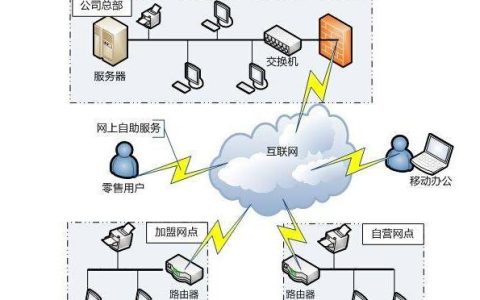 「軟件項(xiàng)目管理入門」（45） 做好系統(tǒng)實(shí)施工作（簡述建設(shè)工程項(xiàng)目管理軟件應(yīng)用的步驟）