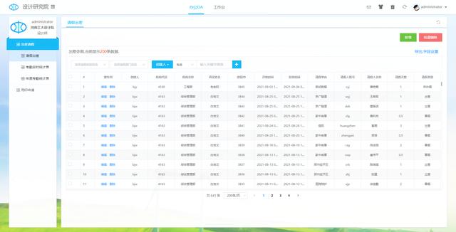 一個(gè)基于.Net Core+Vue+Element Ui開(kāi)發(fā)的OA系統(tǒng)
